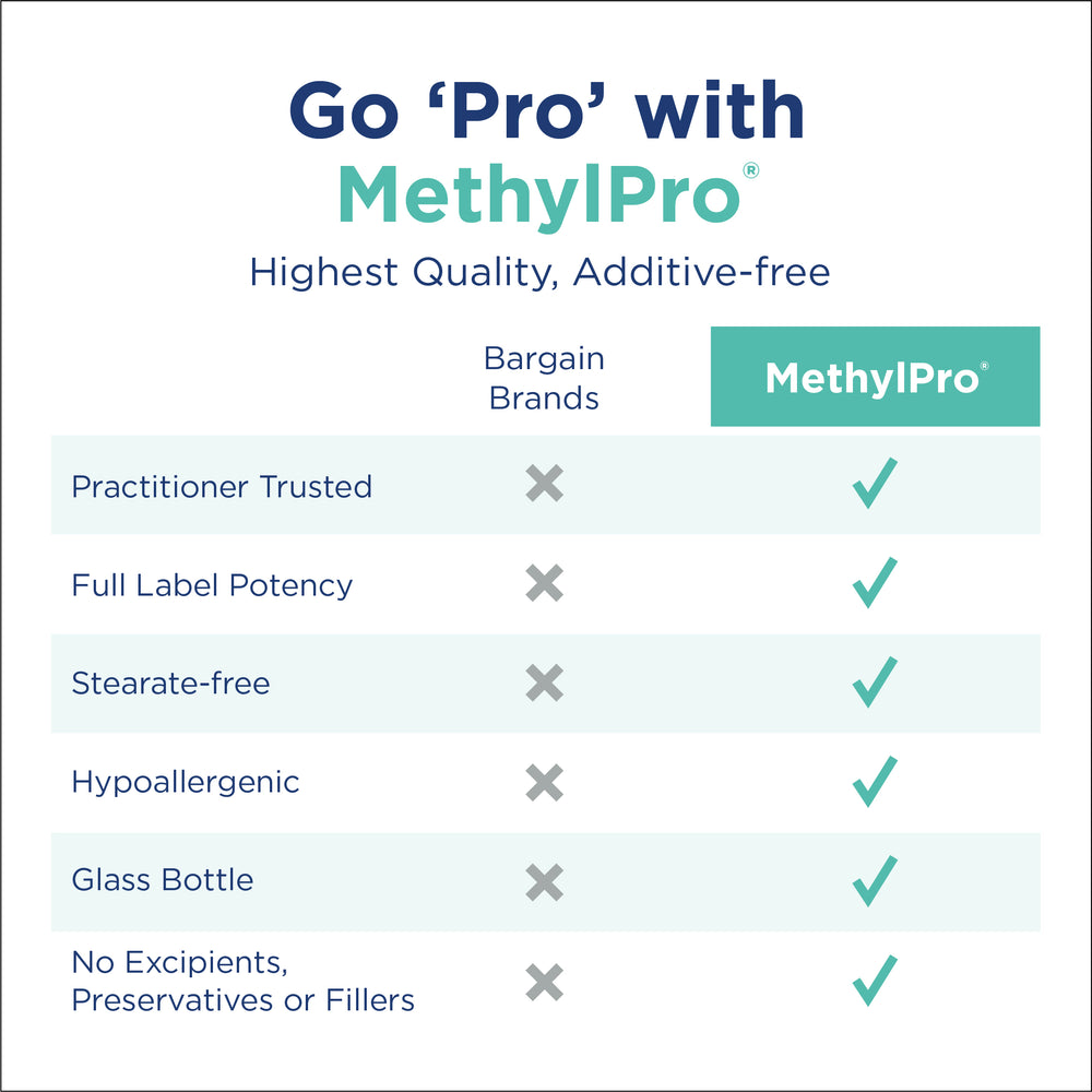 B-Complex + 10 mg L-Methylfolate